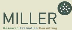 Miller Research (UK) Ltd, Llanvetherine opening hours