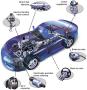 Vehicle Diagnostics & Repairs in Birmingham (Erdington) - Opening Hours