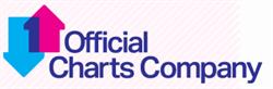 Official Charts Company in London (Westminster) - Opening Hours