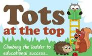 Tots at the top, Wysall opening hours