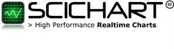 Scichart WPF Charts in London (Canary Wharf) - Opening Hours
